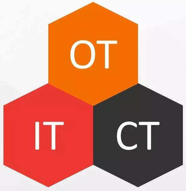 工业互联网有哪些问题,工业互联网的四大组成且详细介绍