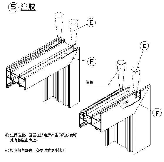 铝合金门窗生产工艺流程图,铝合金门窗生产工艺流程表