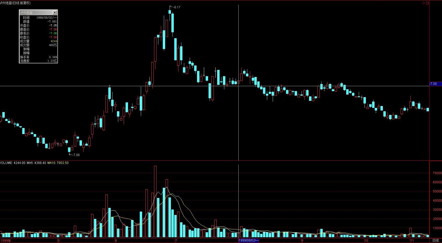 成交量的陷阱讲解,成交量上的陷阱和骗局