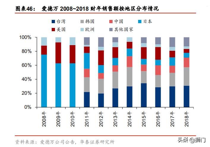 泰瑞达和爱德万哪个好,泰瑞达全球测试龙头