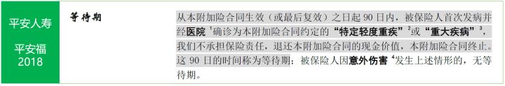 看懂保险合同,保险等待期内发现症状怎么办