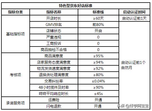 京东双11运营教程,京东双11以及618的营销策略