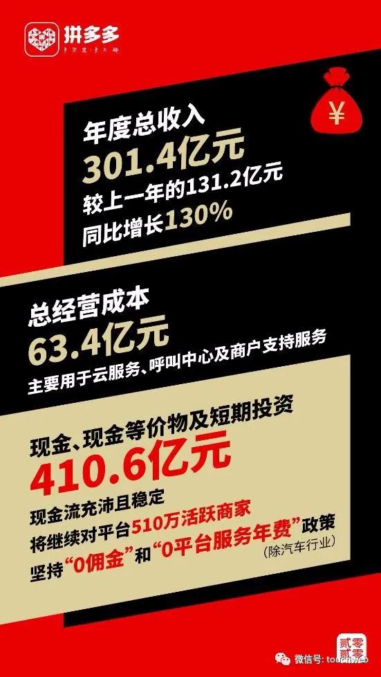 2021年黄峥持股拼多多,腾讯和黄峥的关系