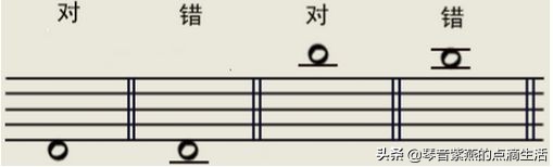 电子琴零基础入门指法五线谱,从零开始学电子琴五线谱