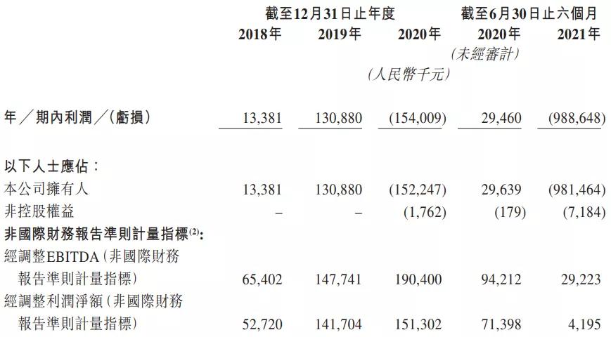 TT语音母公司趣丸集团申请赴港IPO，中国最大的移动语音社交平台