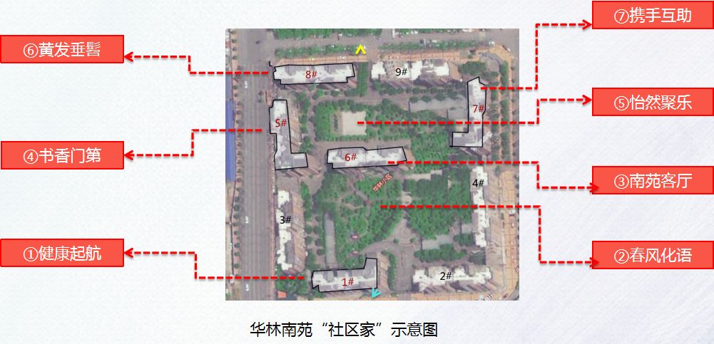 这场关于成华社区「生活美学」的讨论，一定有你参与~