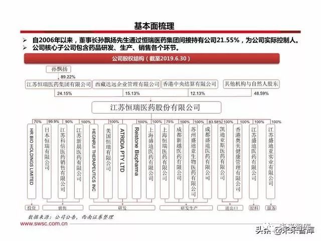 恒瑞医药创新战略,恒瑞医药的发展困境和机遇