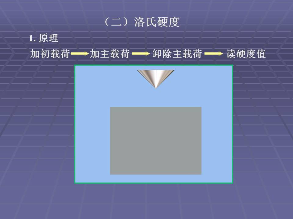 拉伸法测定金属材料的弹性模量,金属材料的力学性能测试方法