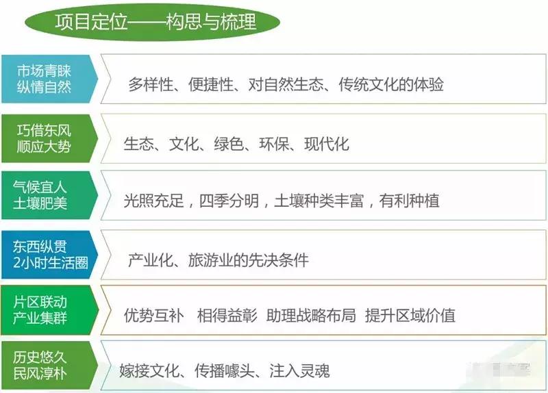 田园综合体类项目策划,田园综合体项目推介书ppt