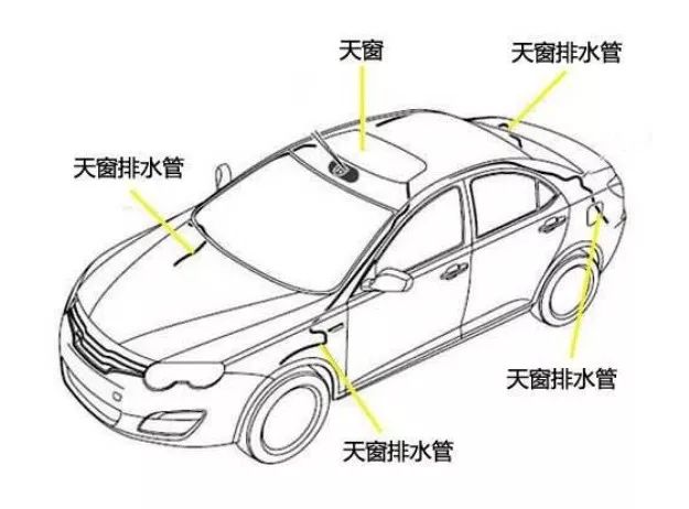 爱车流水槽怎么清理,汽车排水孔堵塞渗水还能继续开嘛