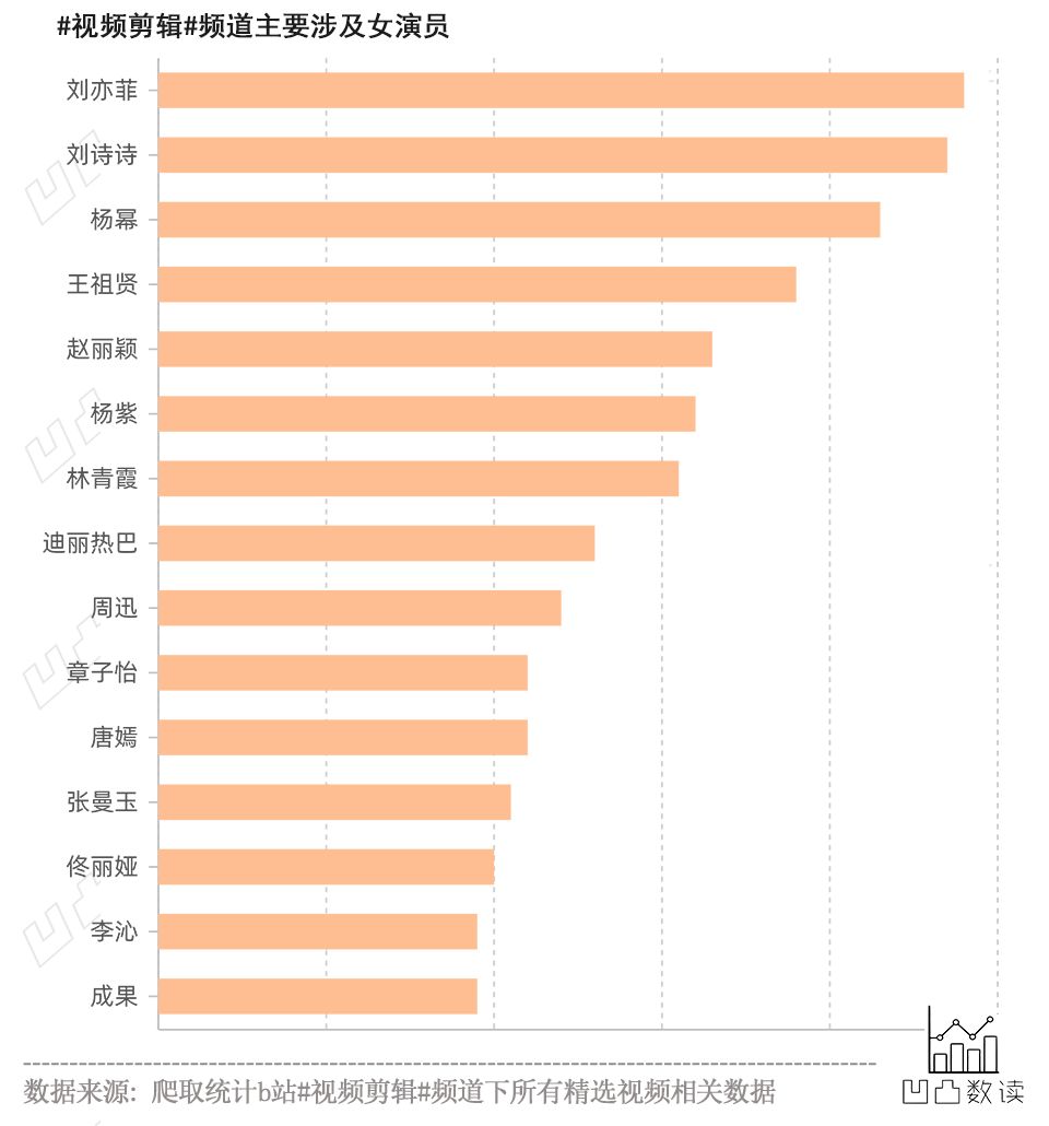 b站剪辑区排名,b站发影视剪辑有收益吗