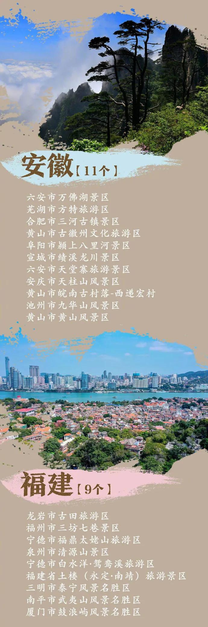 全国5a级旅游景区名单一览表,国家首批5a级景区名单公布