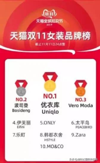 2018年天猫双十一排名前十的品牌,2015天猫双十一排名