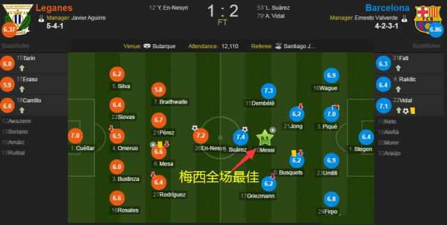 巴萨曾经传奇巨星,有哪些传奇效力过巴萨