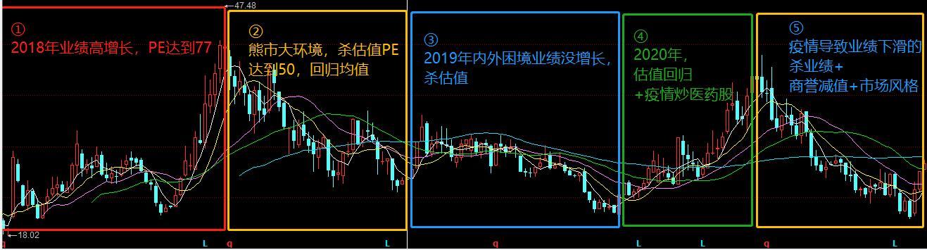 开立医疗最新利好,开立医疗收益怎么样