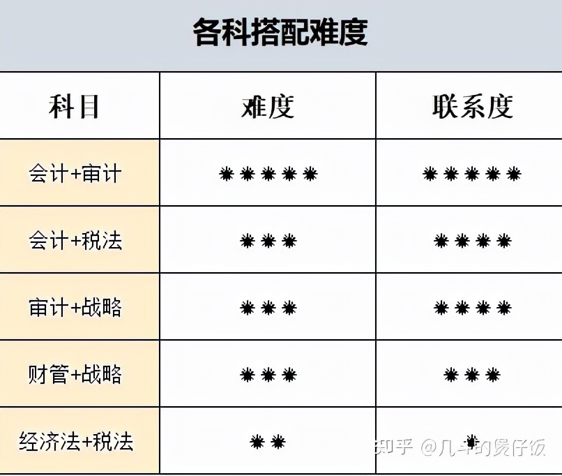 cpa60分和59的区别,cpa59分复核通过率高吗