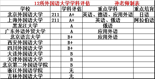 四大外国语大学如何选择,这六所外国语大学实力强值得报考