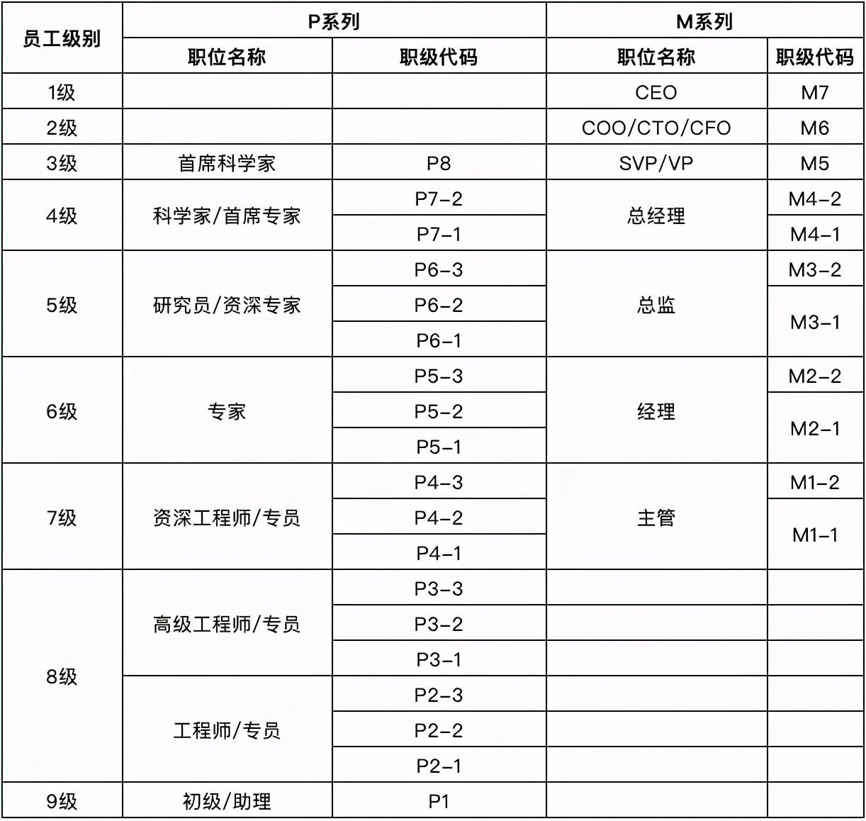 网易35岁程序员,网易程序员年薪50万