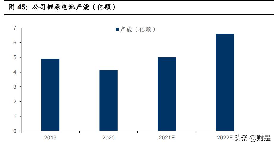 亿纬锂能最新动力电池,亿纬锂能的核心竞争力