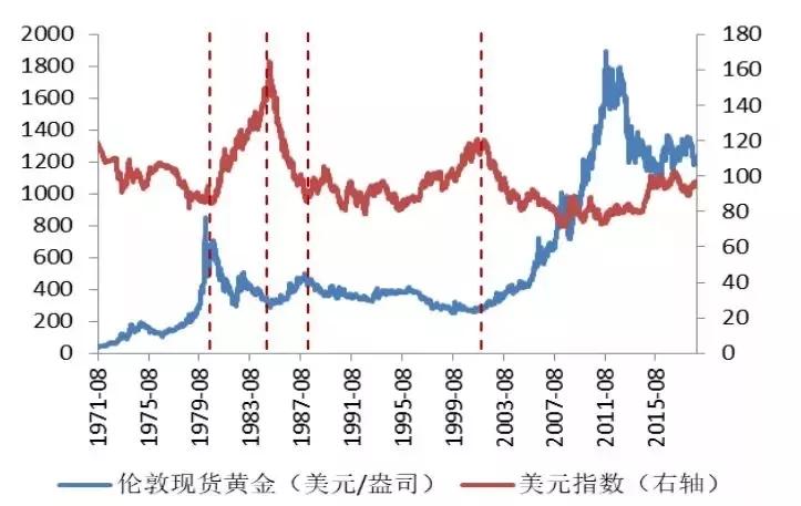黄金的基础知识讲解,关于黄金的基本知识和方法