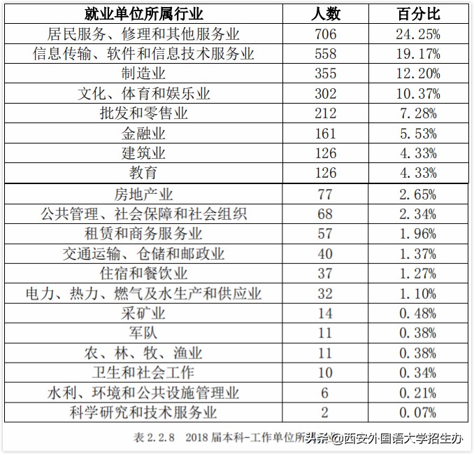 月入5万,西安外国语大学2018届月入最高的毕业生诞生