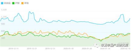 “疫”云之下，尚能美否？NCP疫情对美妆个护消费的影响分析