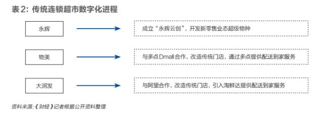 帝王蟹新零售,帝王蟹生鲜