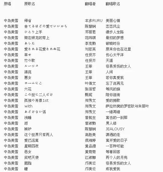 日本歌曲养活了大半个华语乐坛,养活半个华语乐坛的日本人