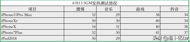 ios13.5续航,ios13.5.1续航耗电评测