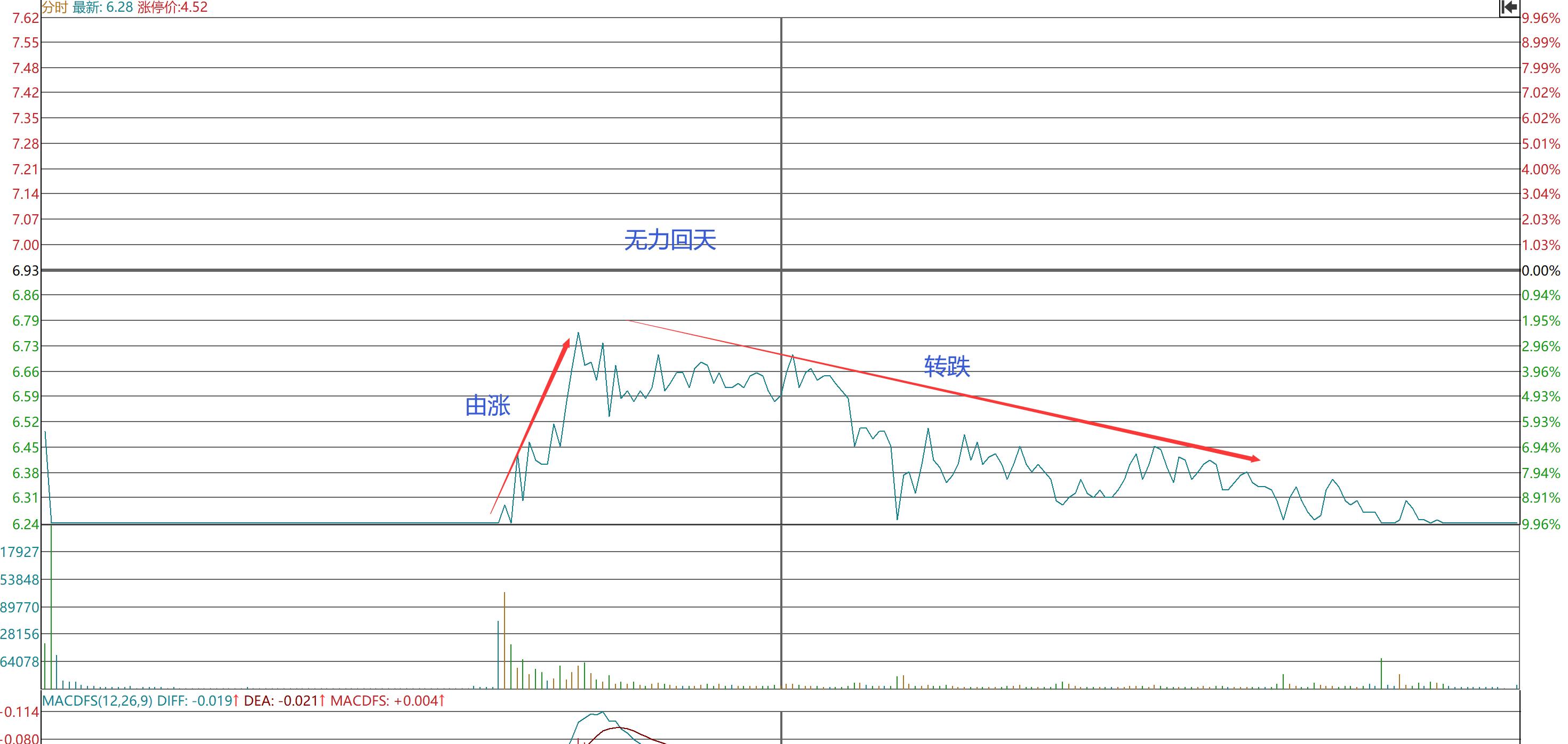 小资金超短线操作,小资金快速翻倍战法