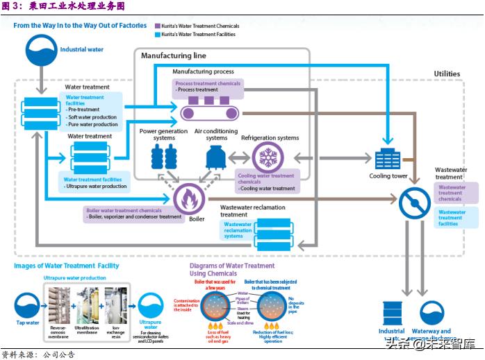 栗田工业苏州水处理有限公司规模,栗田工业水有限公司