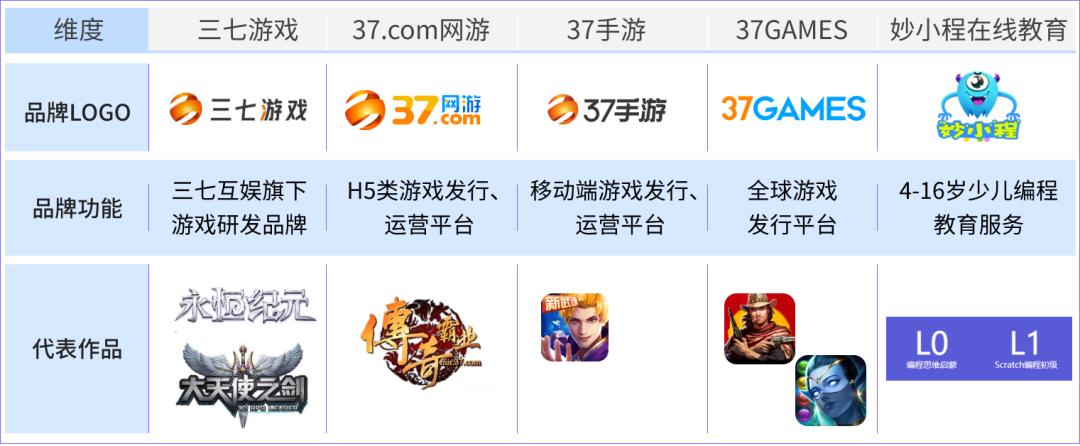 三七互娱机构持仓大幅减少原因,游戏板块的三七互娱