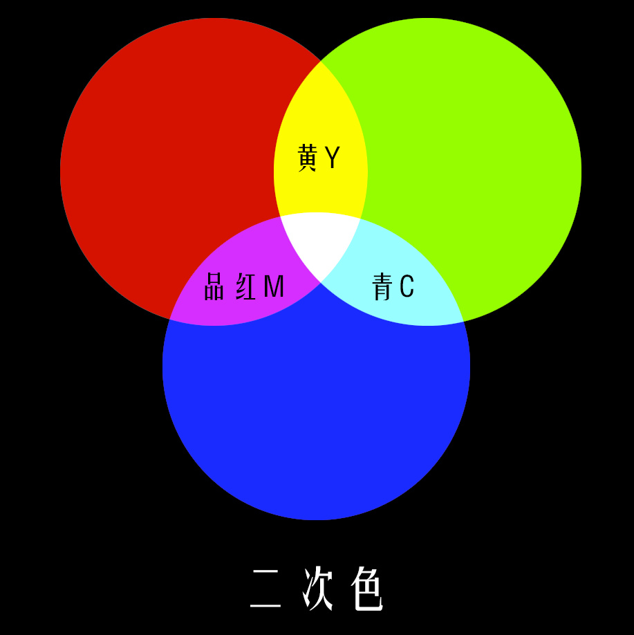色彩调出高级灰色调,教你调出电影质感的作品