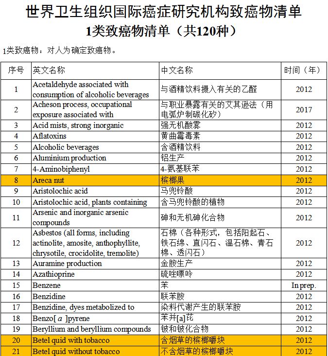 嚼槟榔到底有多大的危害,槟榔的毒性到底有多强