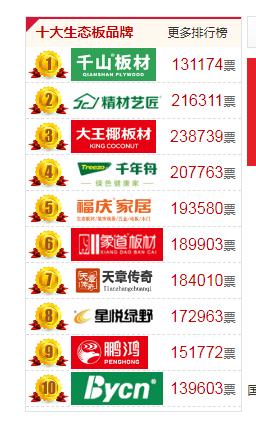 千山生态板十大名牌排名榜,千山板材十大名牌