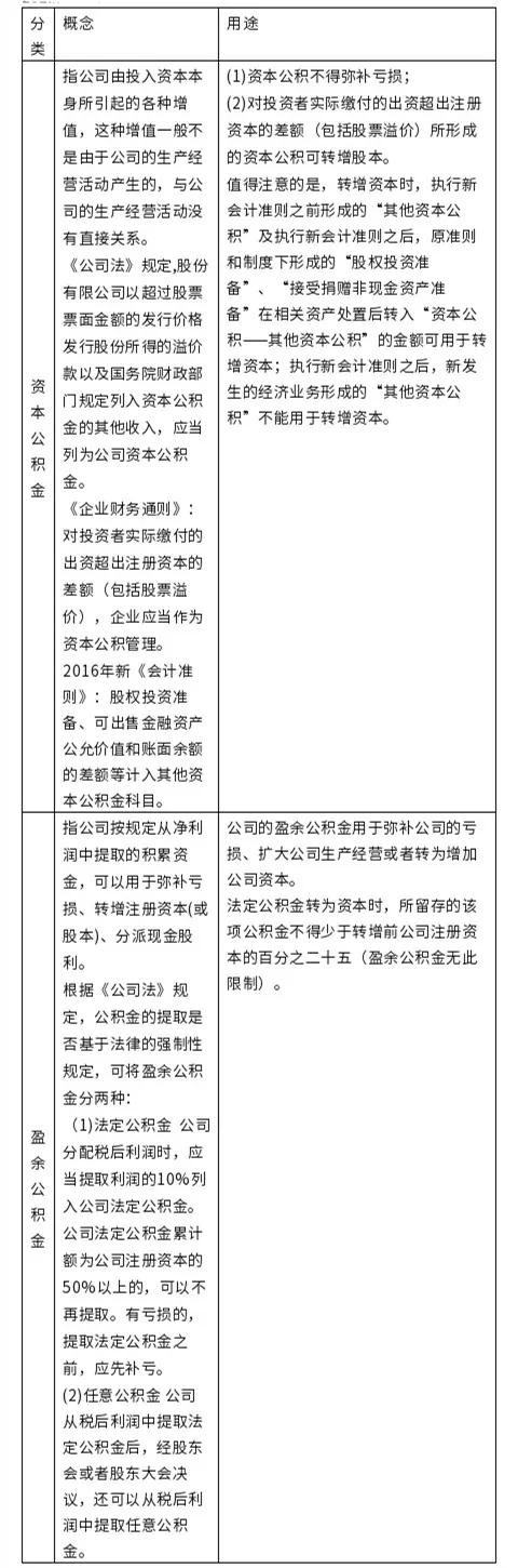 企业股改上市有哪几步骤举例说明,企业上市新财税政策