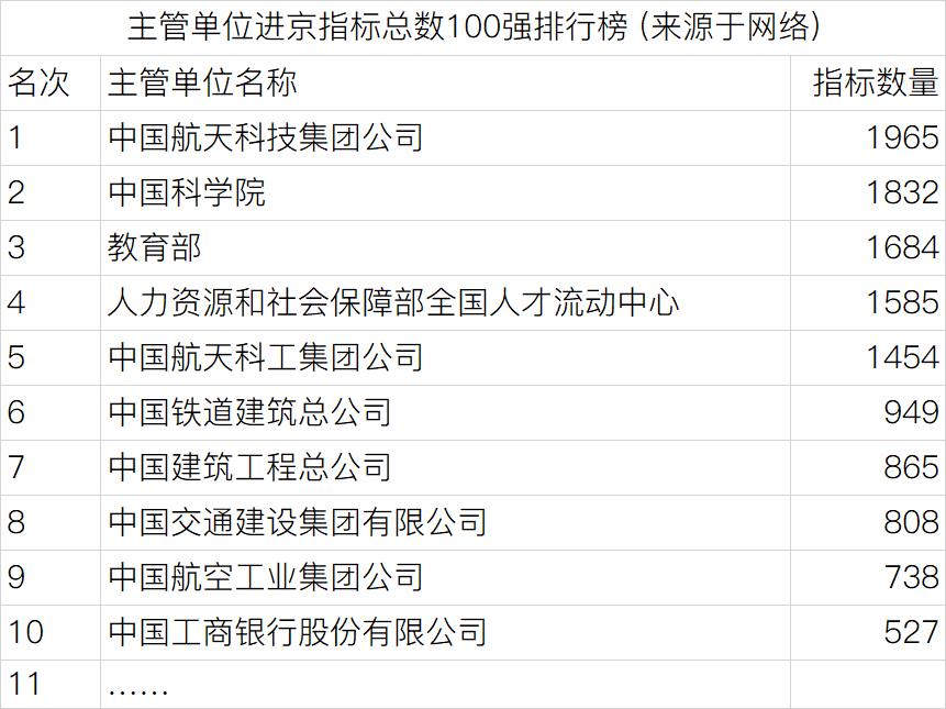 大学毕业生落户北京的政策,北京大学本科生在北京落户政策