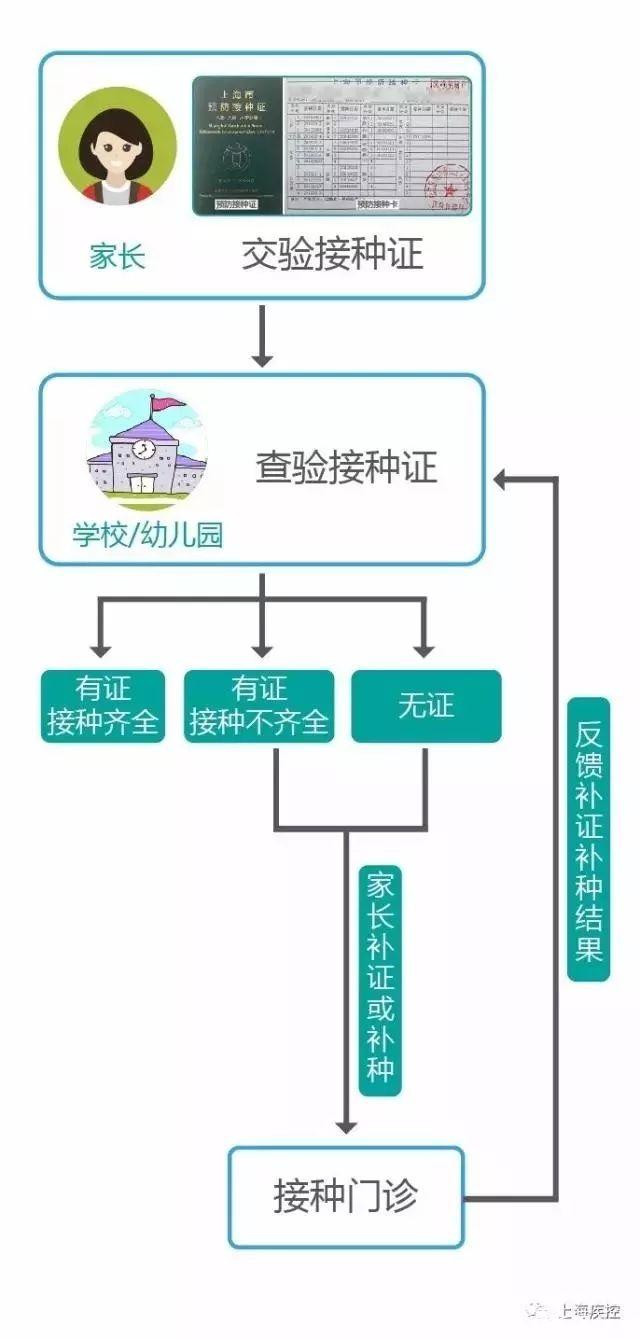 儿童入园疫苗全国都可以接种吗,儿童入园疫苗查验