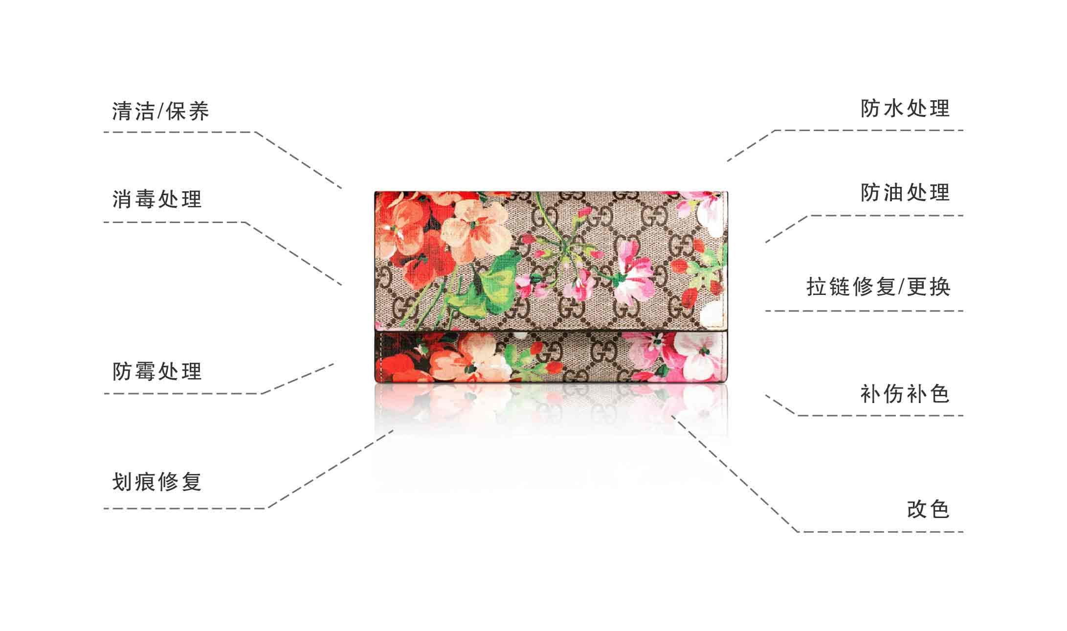 西安修鞋皮具护理培训学校,西安洗鞋修鞋皮具护理一站式服务