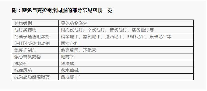 克拉霉素和氯雷他定片能同时吃,克拉霉素与氯雷他定片能一起用吗