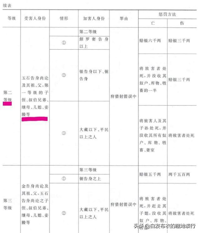 通俗*藏西**史（二十四）——森波王国的内讧