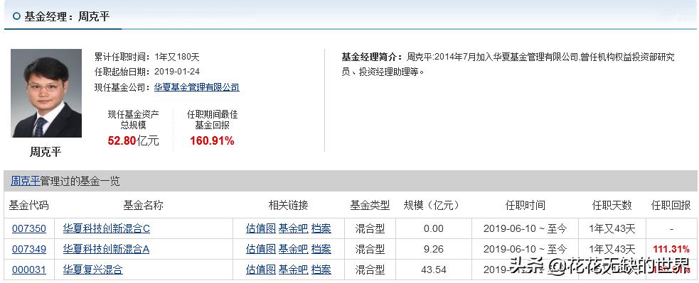 华夏基金有哪些优质基金,华夏基金近十年排行表