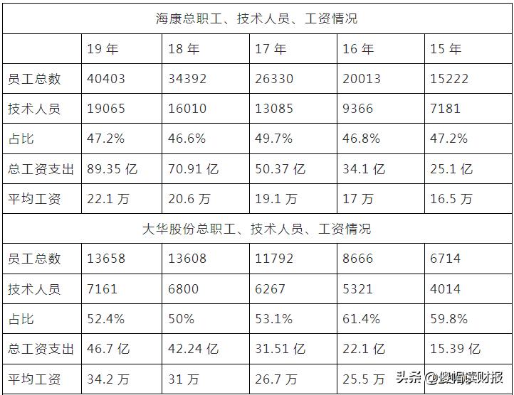 海康威视是监控行业第一名吗,海康威视专业级高清监控