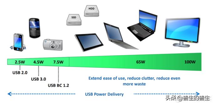 飞利浦原装充电器a7610,飞利浦充电宝带线20000毫安快充