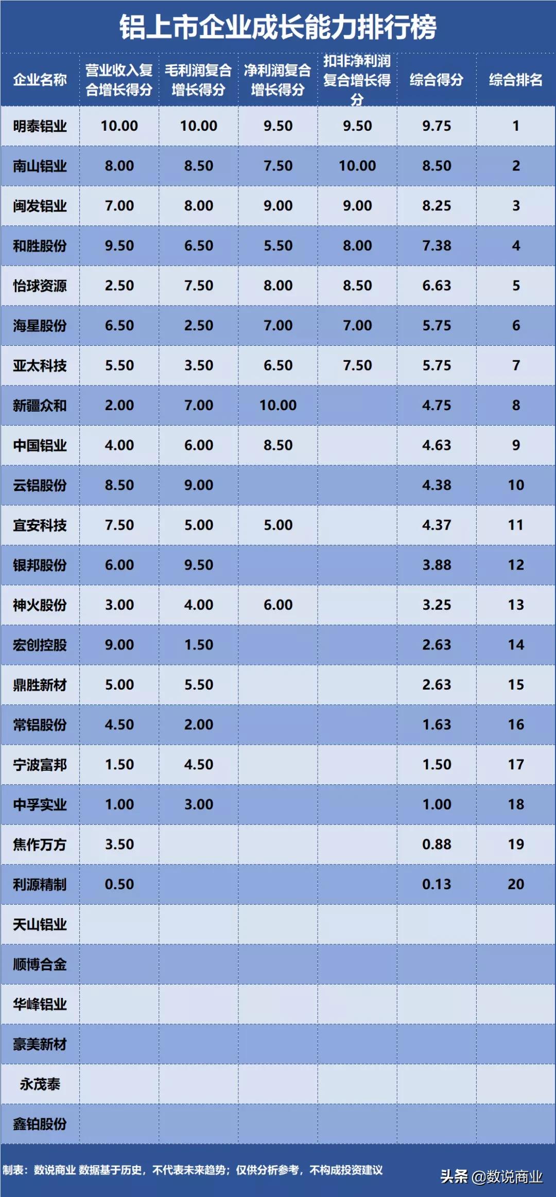 中国南山铝业怎么样,中国铝业南山铝业