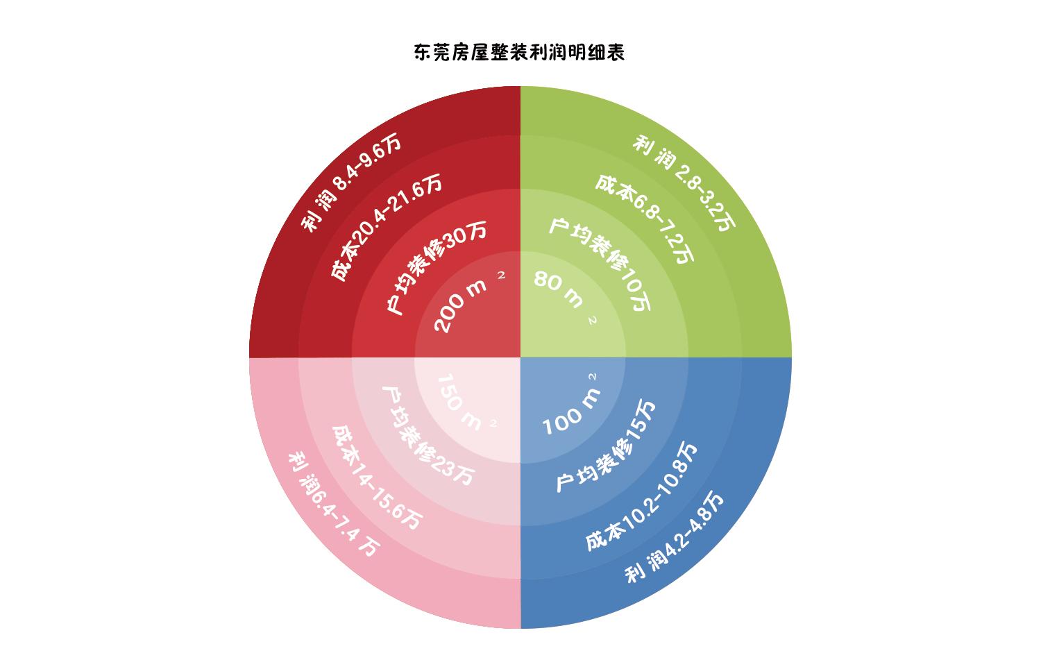 千万不错过的商机,十年后最好的商机