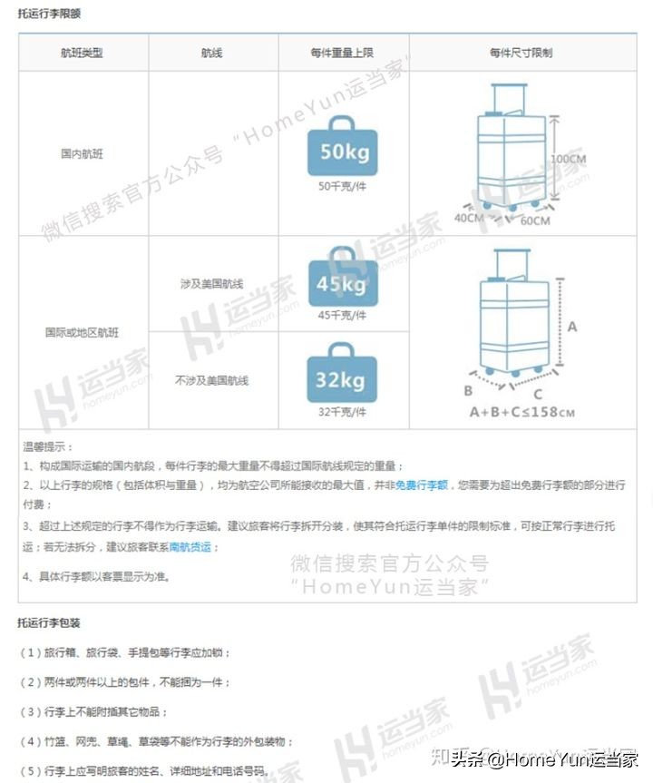 货代集装箱知识,航空货代需要注意的订舱流程