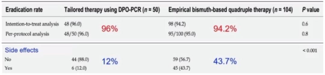 最新根除幽门螺杆菌方案,得了幽门螺杆菌可以彻底根治吗
