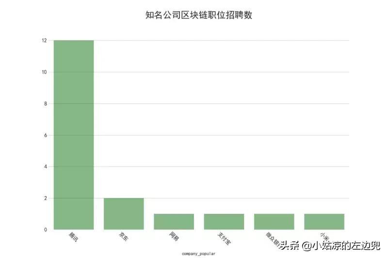 100万工作招聘,全国平均招聘月薪达10115元