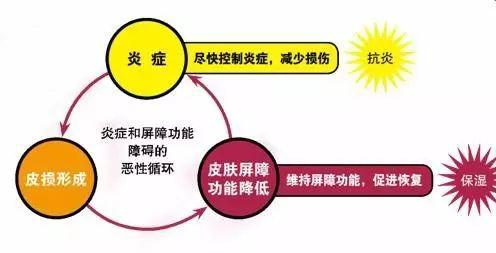 脸部泛红敷面膜刺痛,脸上长痘痘闭口泛红有刺痛皮肤干